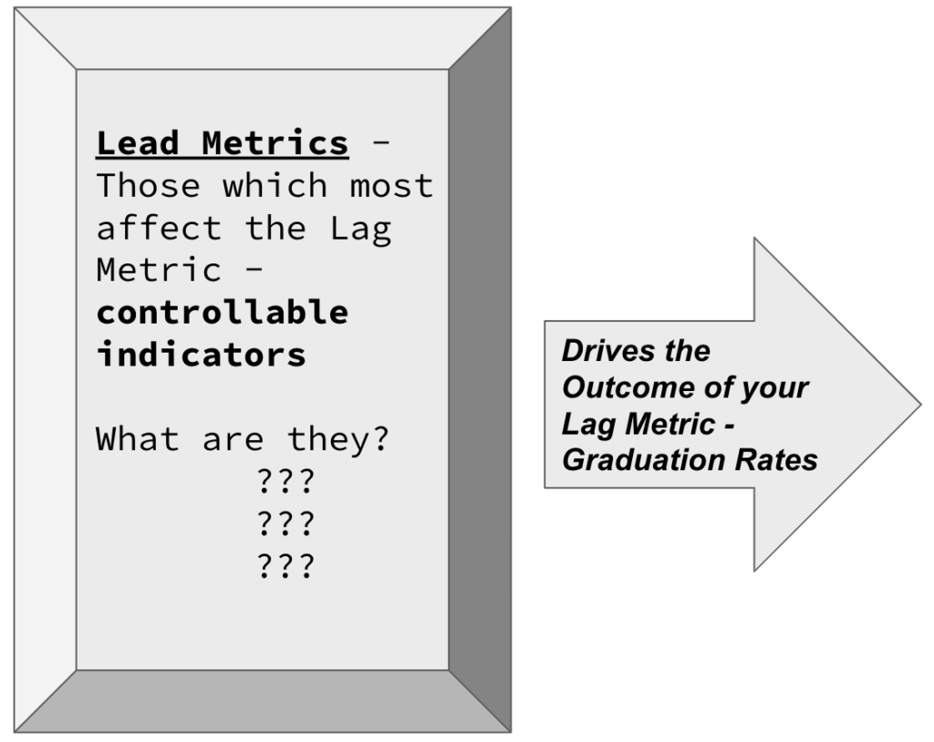 Part 1 Find Measurable Lead Metrics